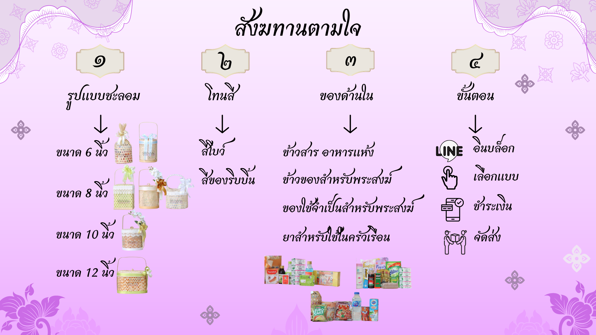 รับจัดสังฆทานชะลอมได้ตามใจลูกค้า เพียงแค่มีแบบส่งมาให้เรา